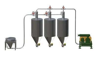 負壓氣力輸送系統特點